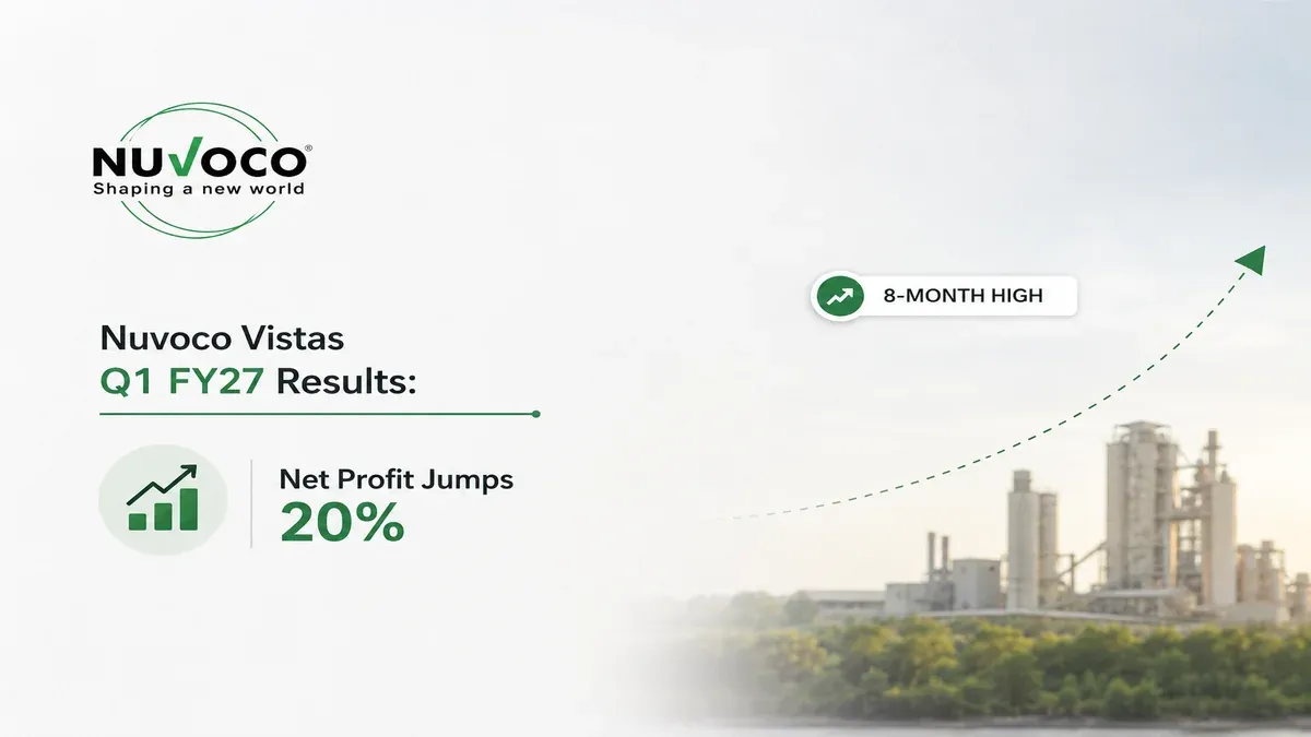 Nuvoco Vistas Q1 FY27 Results: Net profit jumps 20% to ₹160 crore, revenue up 9% to ₹3,129 crore; stock hits 8-month high