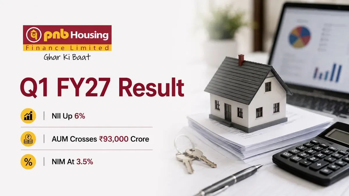 pnb housing finance q1 fy27 results PNB Housing Finance Q1 FY 2026-27: Net Profit At ₹557 Crore; AUM Crosses ₹93,000 Crore