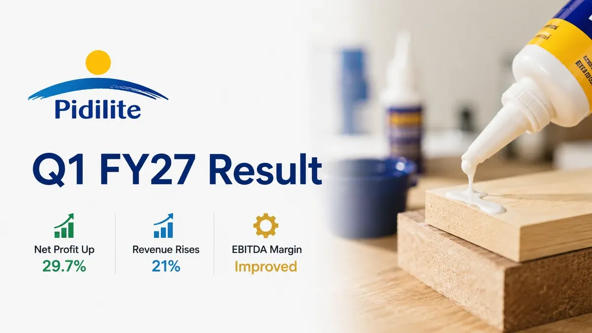 pidilite industries q1 2026 27 results pat rises 30 to rs 872 crore revenue up 21 Pidilite Industries Q1 2026-27 Results: Net Profit Climbs 29.7% To ₹872 Crore; Revenue Up 21%