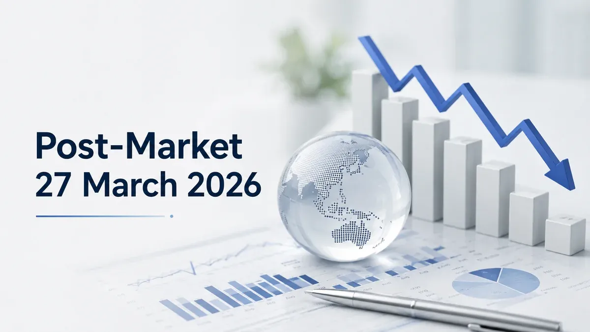 Post-Market, 27 March 2026: Sensex Drops 1,690 Points, Nifty Slips Below 22,800