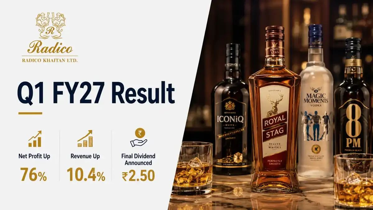 Radico Khaitan Q1 FY 2026-27 Results: Net Profit Jumps 76% To ₹229.6 Crore, Revenue Up 10.4%
