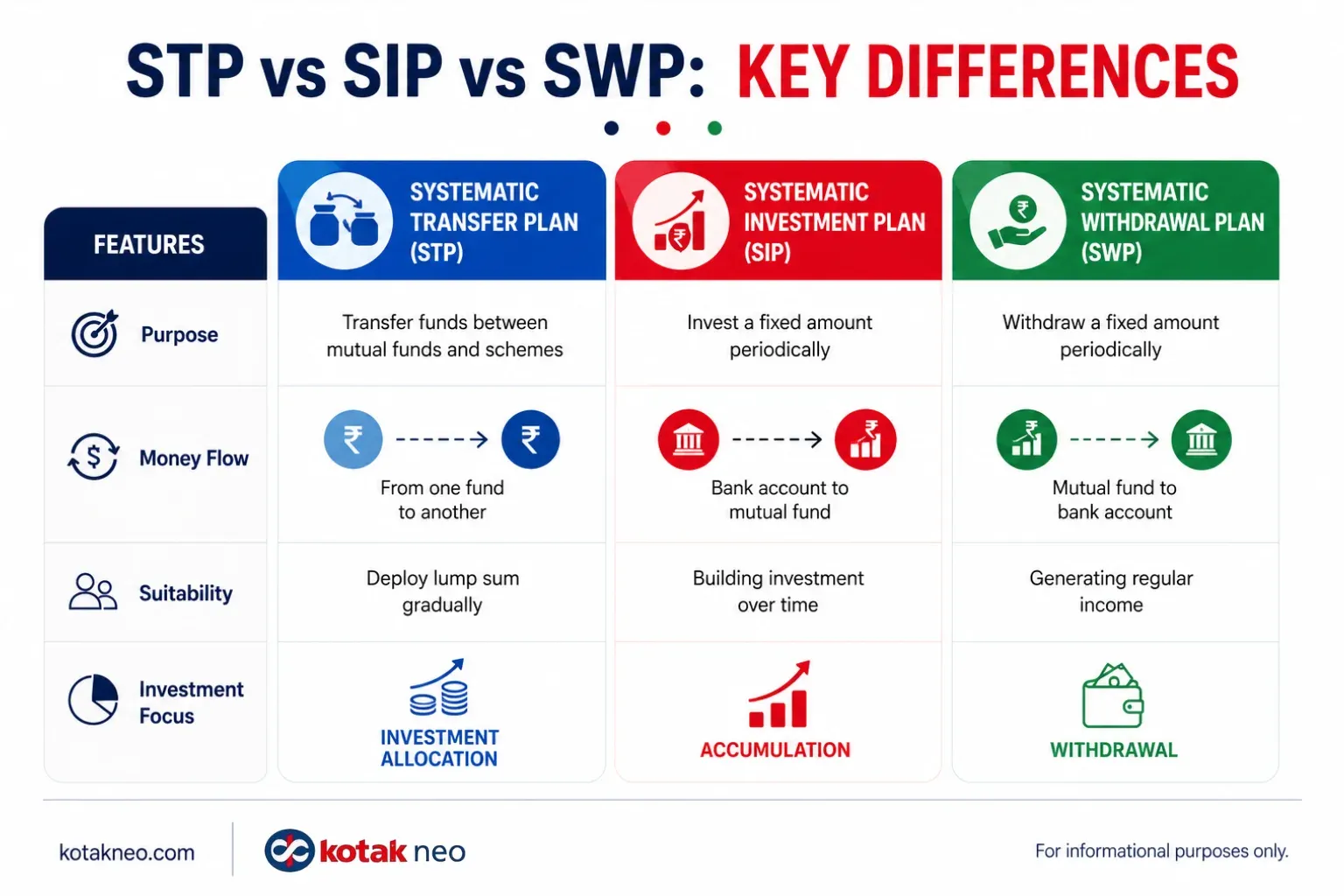 STP Vs SIP Vs SWP stp-vs-sip-vs-swp