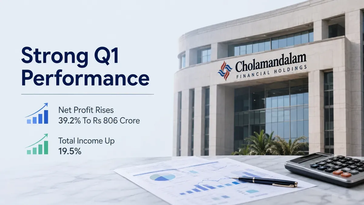 cholamandalam financial holdings q1 fy 2026 27 results net profit rises 39.2 percent to rs 806 crore total income up 19.5 percent Cholamandalam Financial Holdings Q1 FY 2026-27 Results: Net Profit Rises 39.2% To Rs 806 Crore, Total Income Up 19.5%