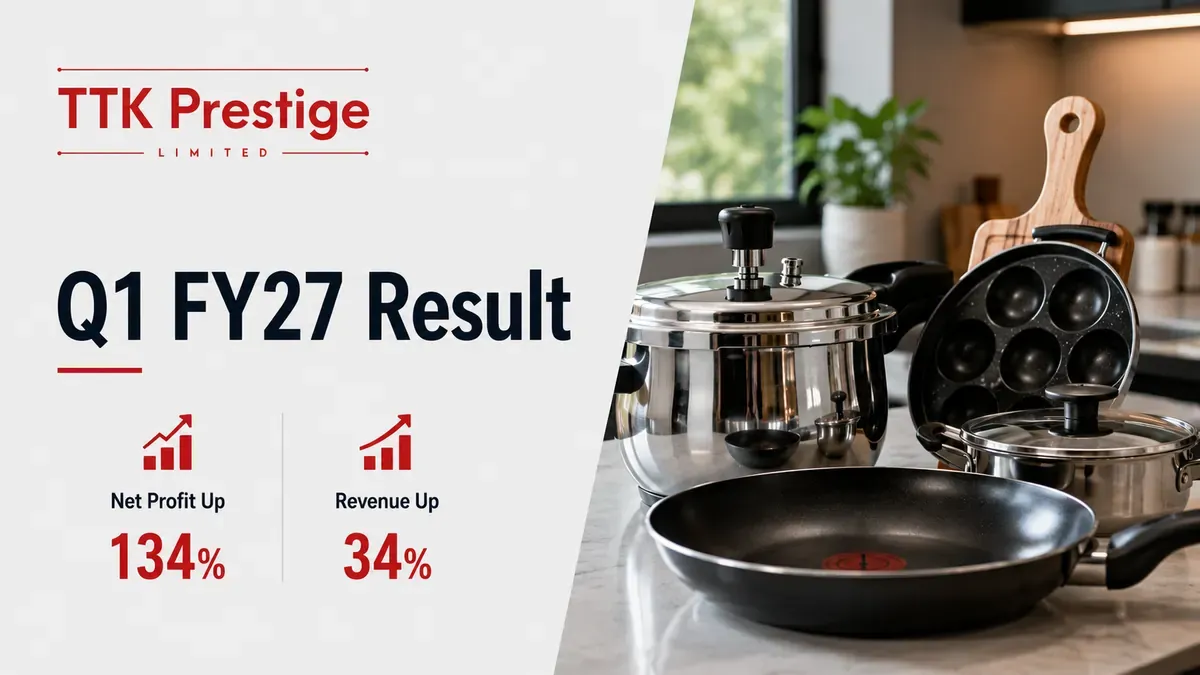 TTK Prestige Q1 FY 2026-27 Results: Net Profit Jumps 134%, Revenue Rises 34% 