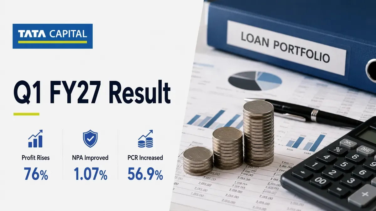 Tata Capital Q1 FY27 Profit Rises 76% YoY To ₹999 Crore