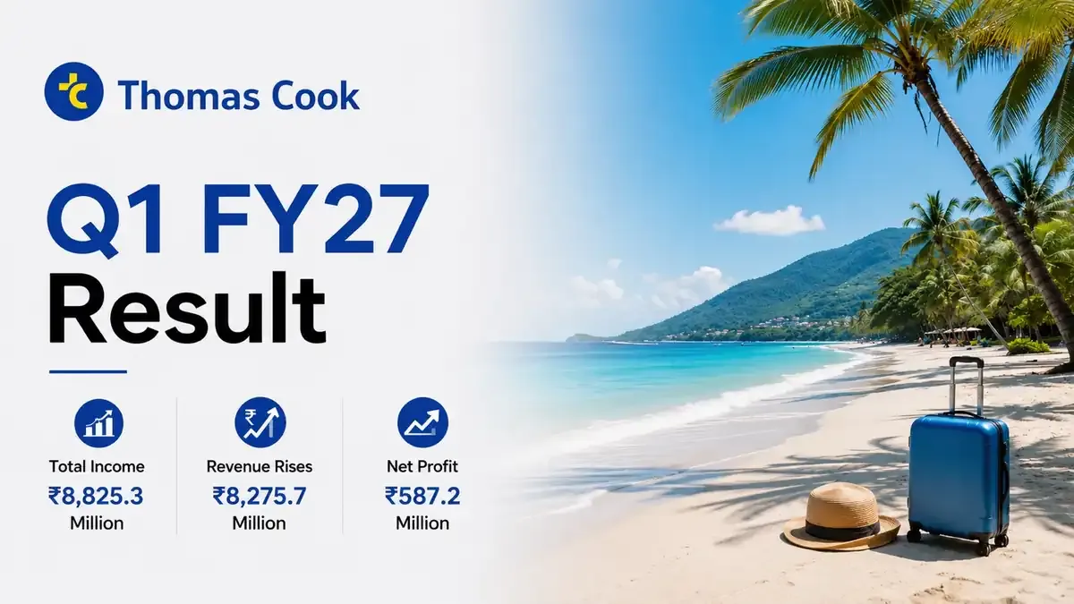 thomas cook q1 fy27 results Thomas Cook Q1 FY27 Results: Profit Rises As Travel Business Supports Earnings