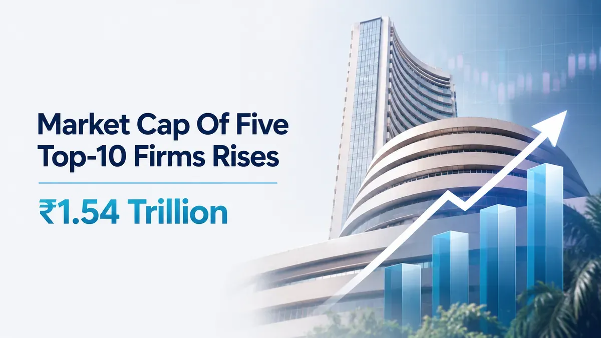 tcs leads market cap gains among top 10 most valued companies Five Of Top 10 Firms Add ₹1.54 Trillion In Market Value; TCS Leads Weekly Gains