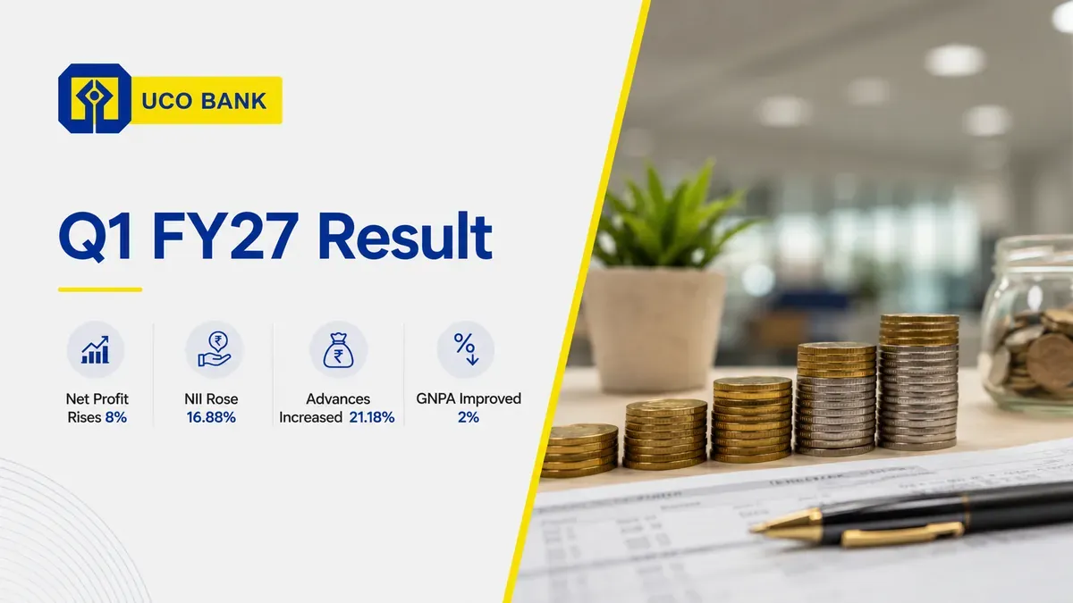 uco bank q1 fy27 results net profit rises 8 percent to 656 crore asset quality improves UCO Bank Q1 FY27 Results: Net Profit Rises 8% to ₹656 Crore; Asset Quality Improves