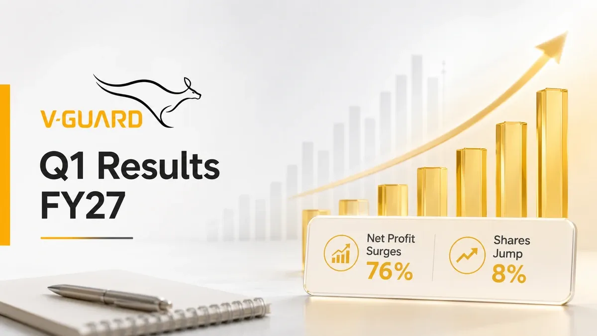 V-Guard Industries Q1 FY27 Results: Net Profit Surges 76% To ₹130.25 Crore, Revenue Up 23.5%; Shares Jump