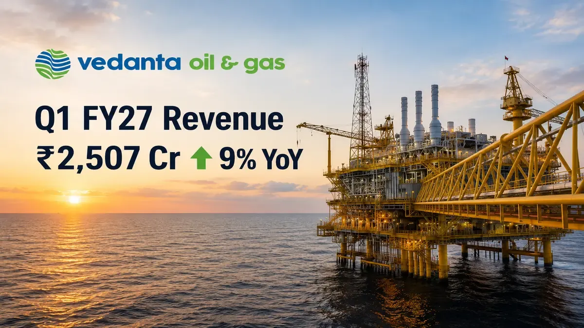Vedanta Oil and Gas Q1 FY27 Results: Revenue Up 9% to ₹2,507 Crore