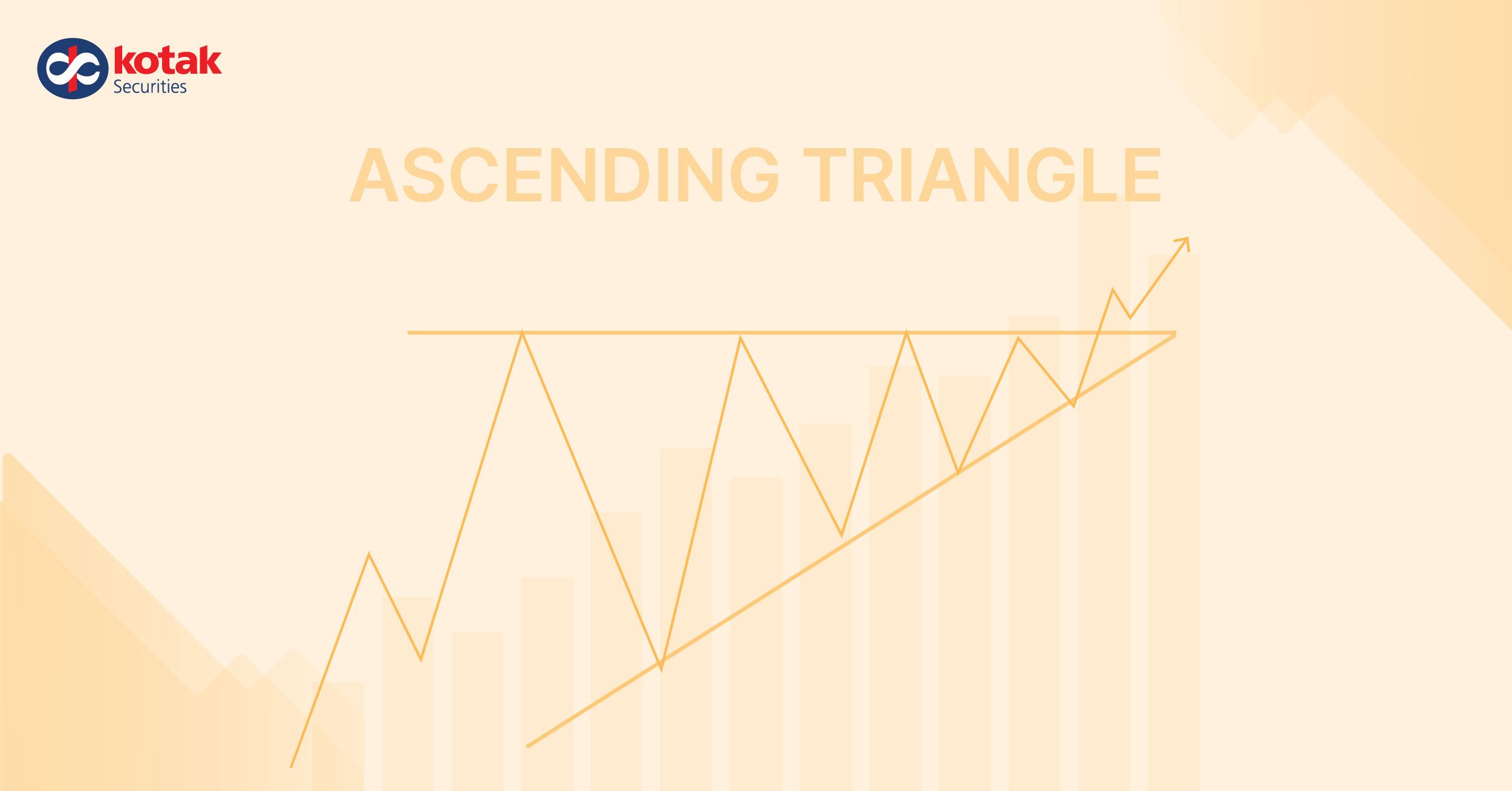What is an ascending continuation triangle and how does it benefit traders?