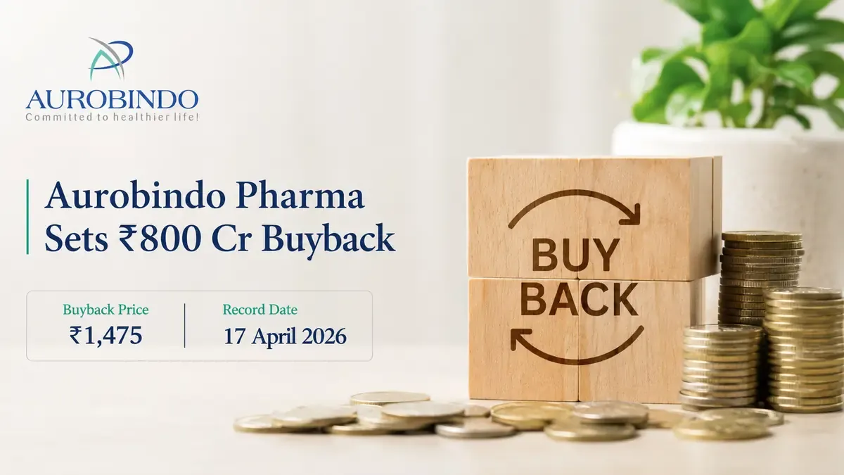 Aurobindo Pharma Sets ₹800 Cr Buyback at ₹1,475 Price; Record Date 17 April 2026 