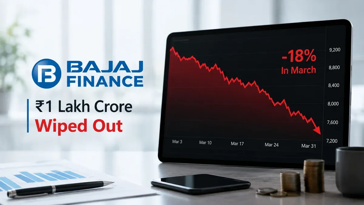 bajaj-finance-falls-18-percent-war-market-impact bajaj-finance-falls-18-percent