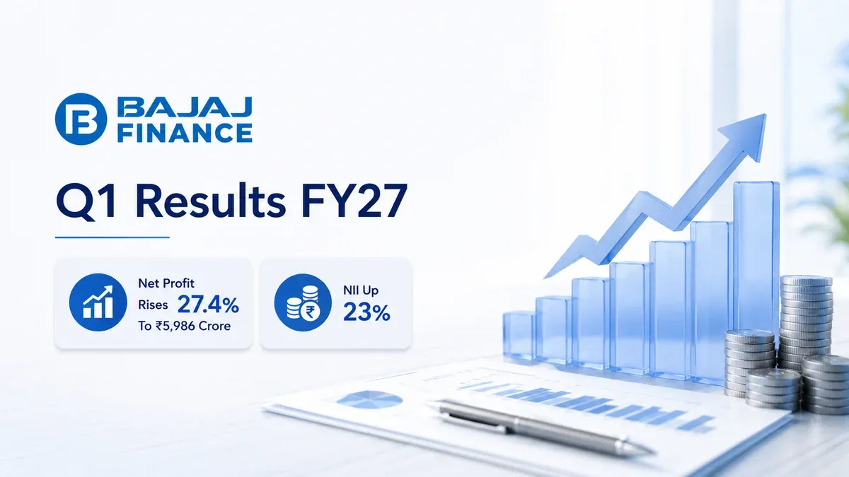bajaj finance q1 results fy27 net profit rises nii aum growth Bajaj Finance Q1 Results FY27