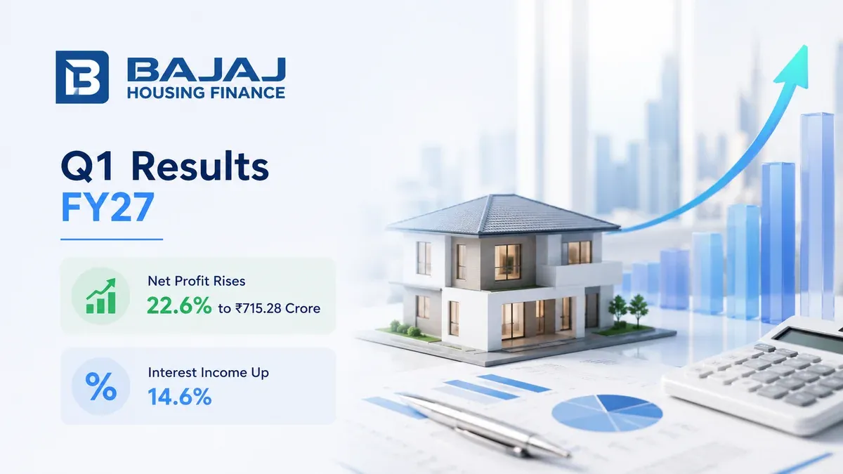 Bajaj Housing Finance Q1 Results FY27: Net Profit Rises 22.6% To ₹715.28 Crore, Interest Income Up 14.6%
