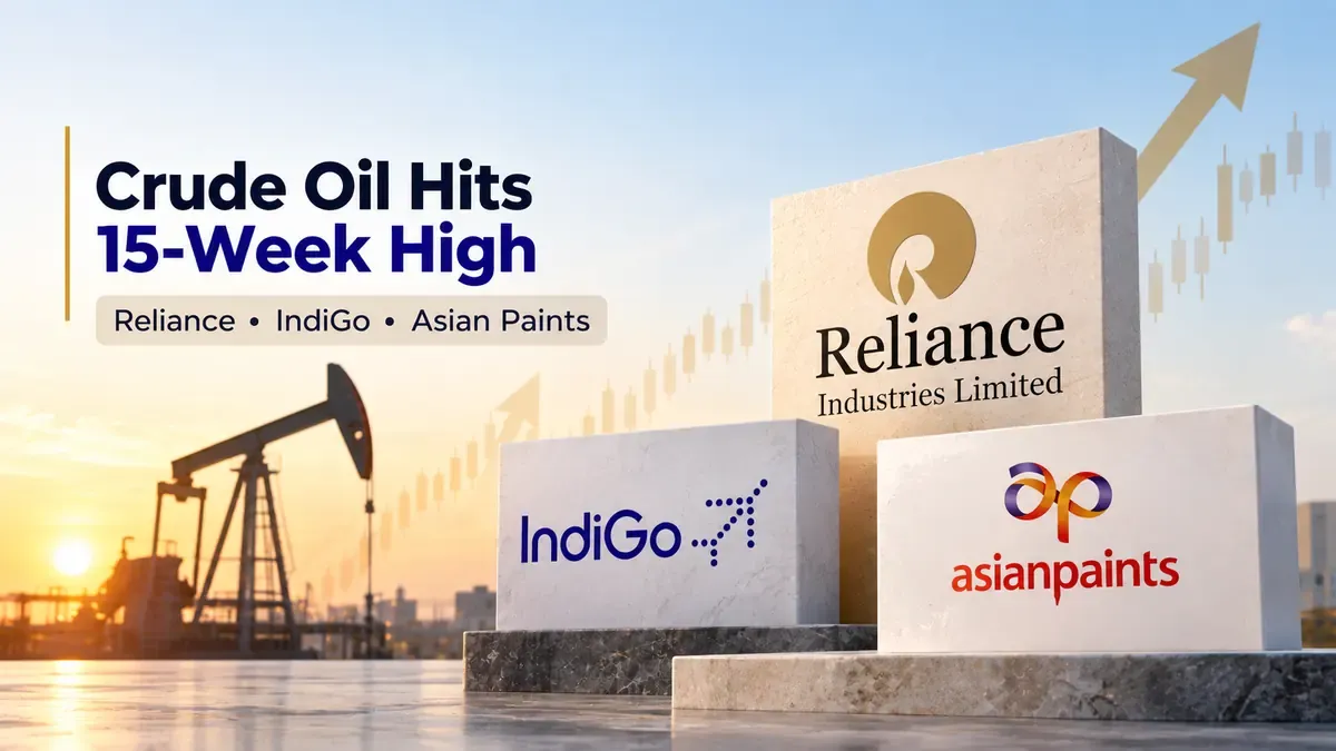 reliance indigo asian paints under pressure crude nears 100 iran us tensions Reliance, IndiGo, Asian Paints Under Pressure as Crude Hits 15-Week High, Nears $100 Amid Iran-US Tension