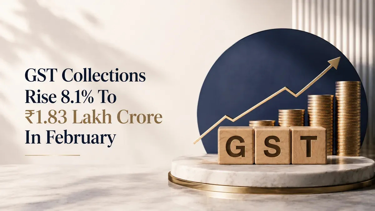 gst-collections-rise-81-to-indian-rupee183
