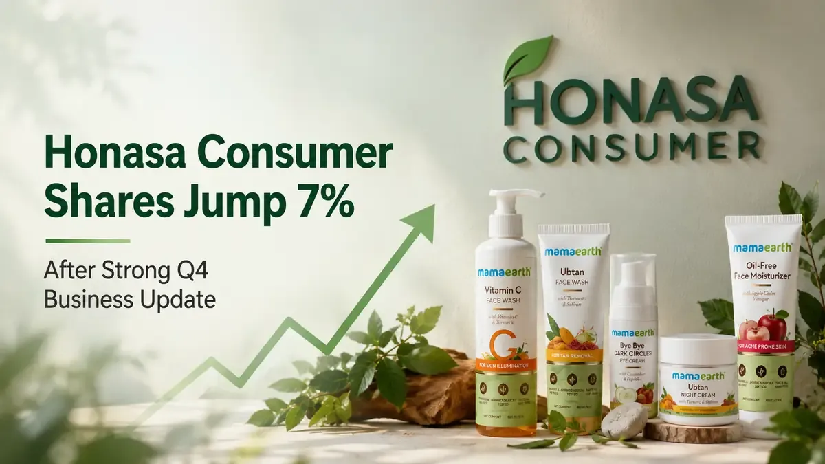 Mamaearth Owner Honasa Consumer Shares Jump 7% After Strong Q4 Business Update