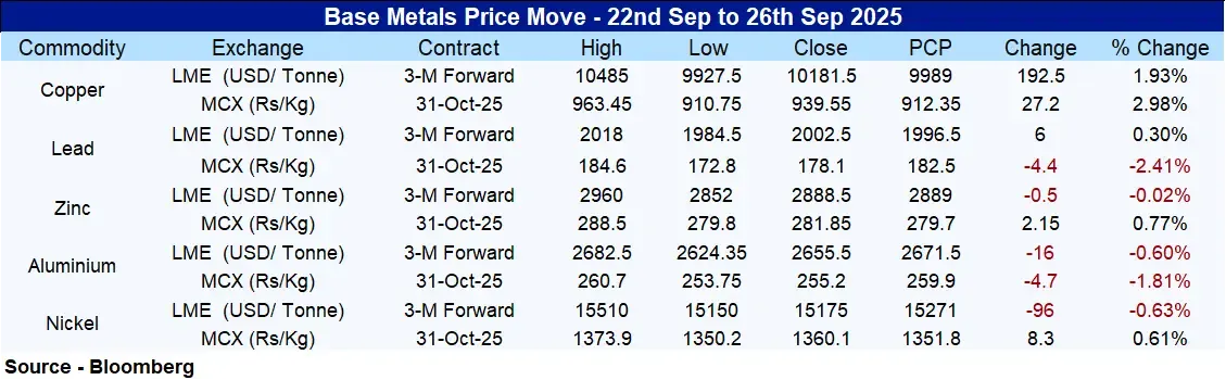 Commodities Research - Base Metals Weekly Gold vs. Silver: Where Should You Invest?