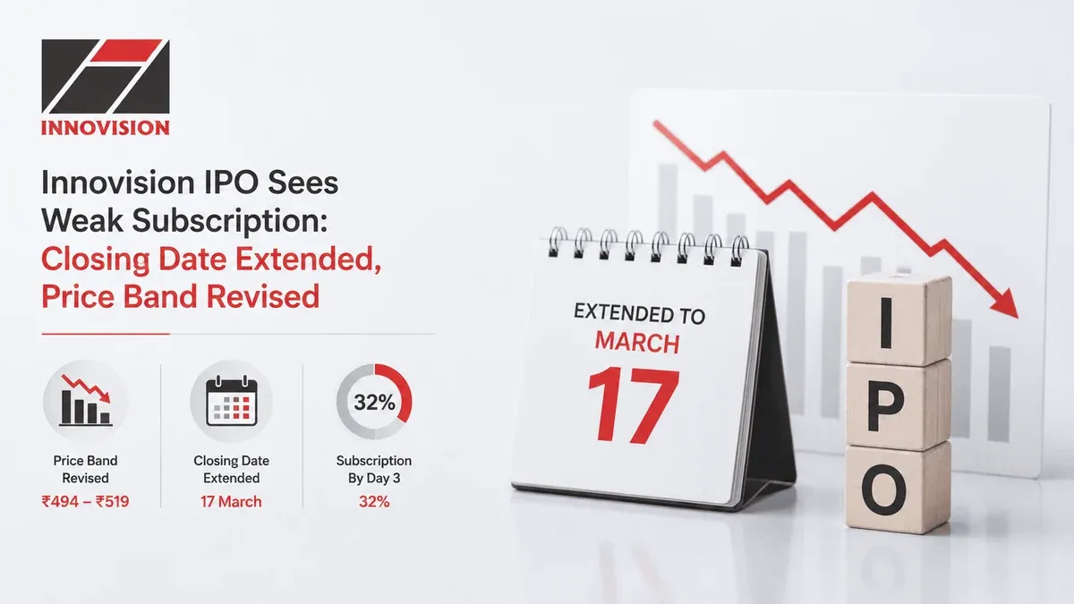 innovision-ipo-sees-weak-subscription-closing-date-extended-price-band-revised