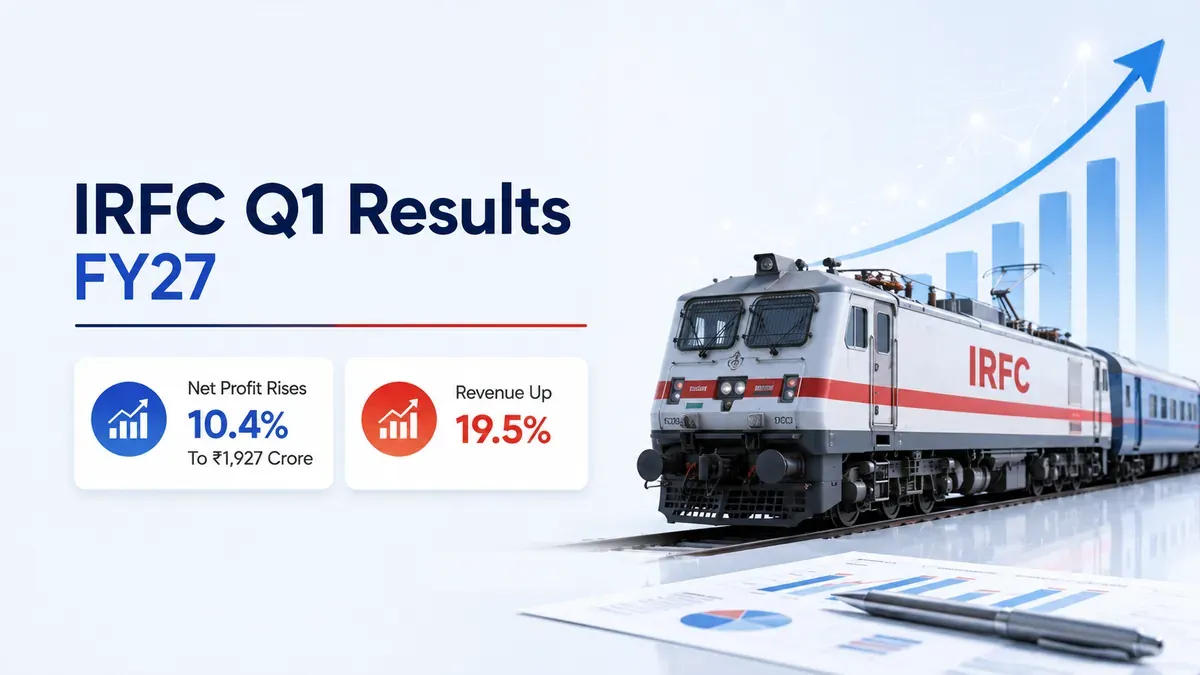 IRFC Q1 Results FY27: Net Profit Rises 10.4% To ₹1,927 Crore; Revenue Up 19.5%