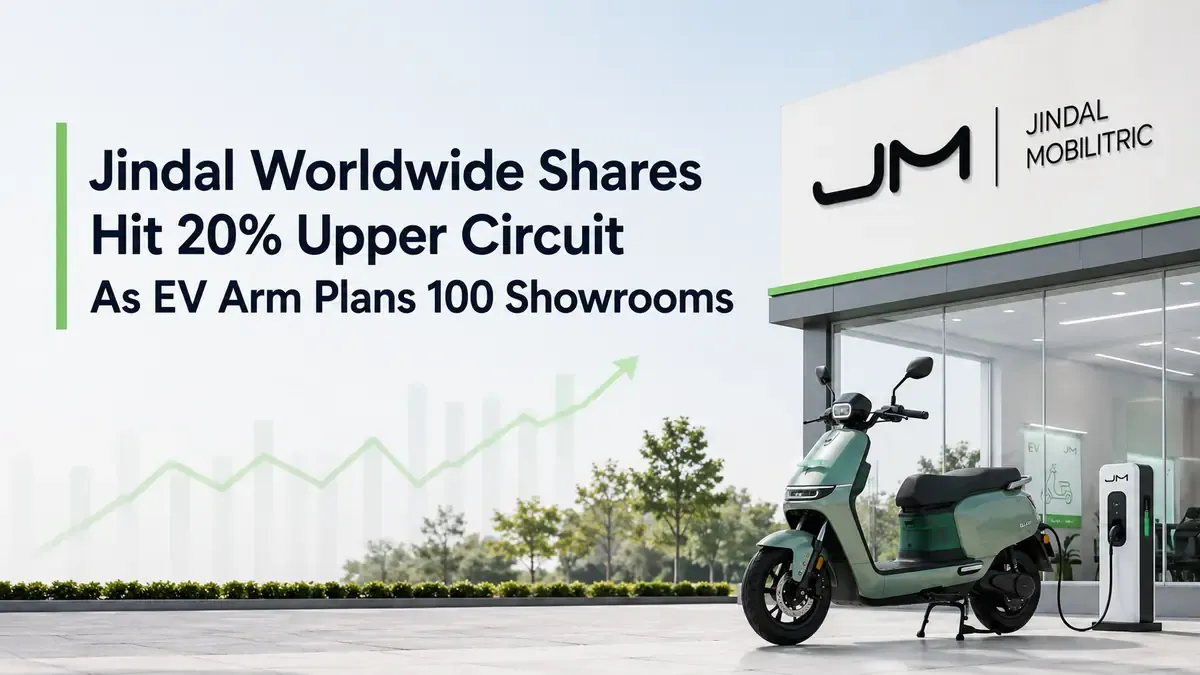 Jindal Worldwide Shares Hit 20% Upper Circuit As EV Arm Plans 100 Showrooms