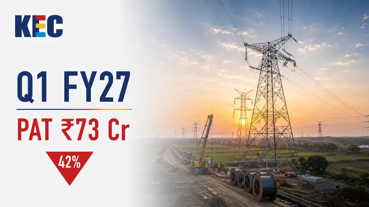 kec international q1 fy 27 results pat down 42 to-rs 73 crore KEC International Q1 FY 2026-27 Results: PAT Falls 42% To ₹73 Crore
