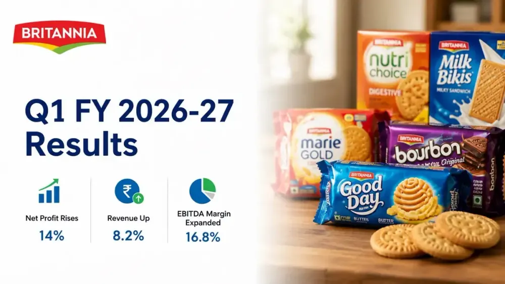 britannia industries q1 fy 2026 27 results net profit rises Britannia Industries Q1 FY 2026-27 Results