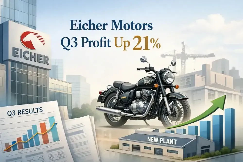 eicher-motors-q3-profit-rises-21-percent