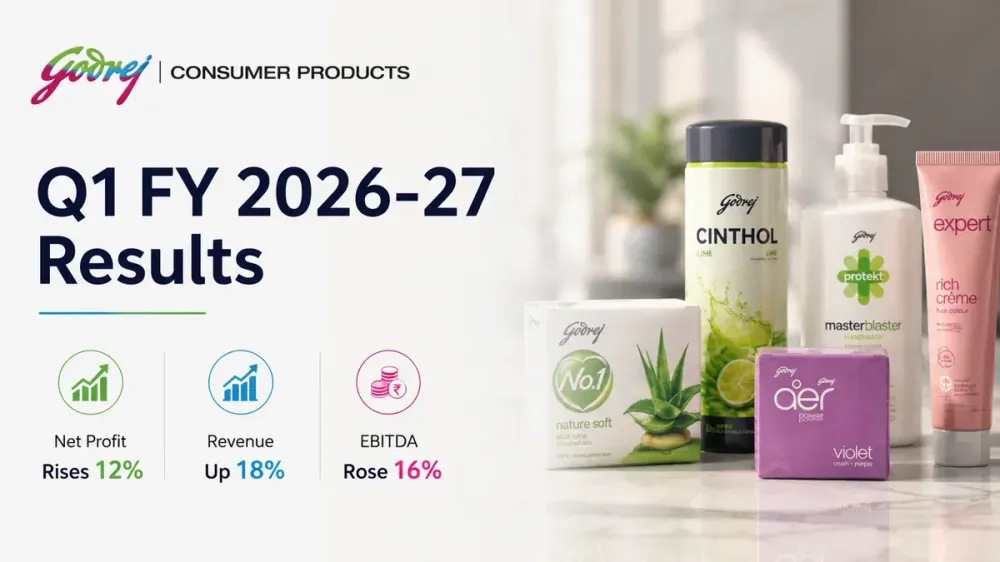 Godrej Consumer Products Q1 FY 2026-27 Results