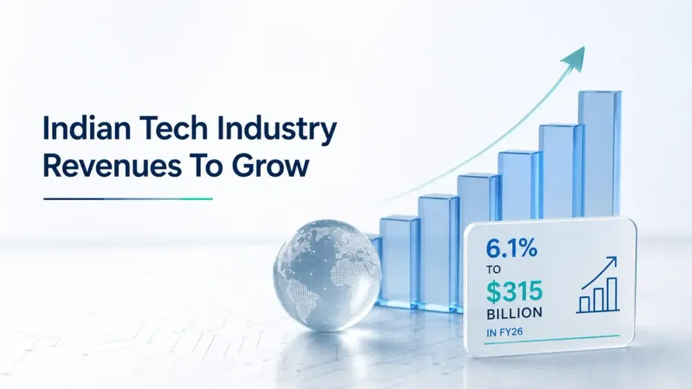 Indian Tech Industry Revenues To Grow 6.1% To $315 Billion In FY26: Nasscom Indian Tech Industry Revenues To Grow 6.1% To $315 Billion In FY26: Nasscom