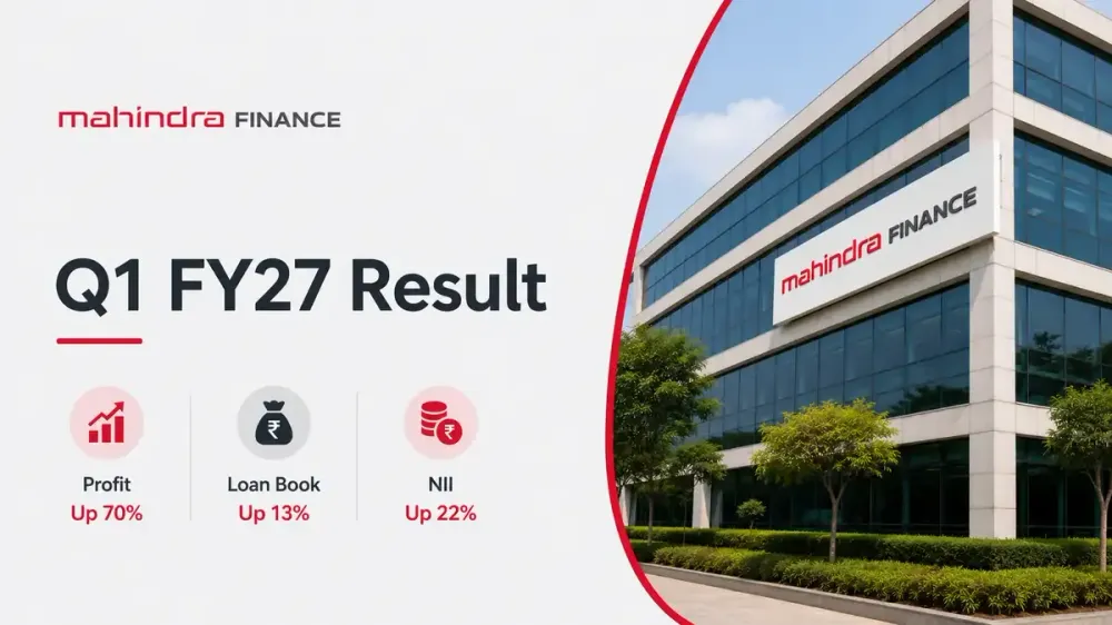 mahindra finance q1 fy27 results profit up 70 percent Mahindra Finance Q1 FY27 Results