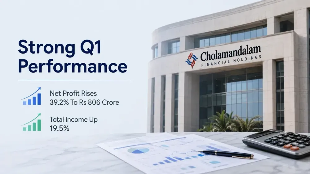cholamandalam financial holdings q1 fy 2026 27 results net profit rises 39.2 percent to rs 806 crore total income up 19.5 percent Cholamandalam Financial Holdings Q1 FY 2026-27 Results: Net Profit Rises 39.2% To Rs 806 Crore, Total Income Up 19.5%