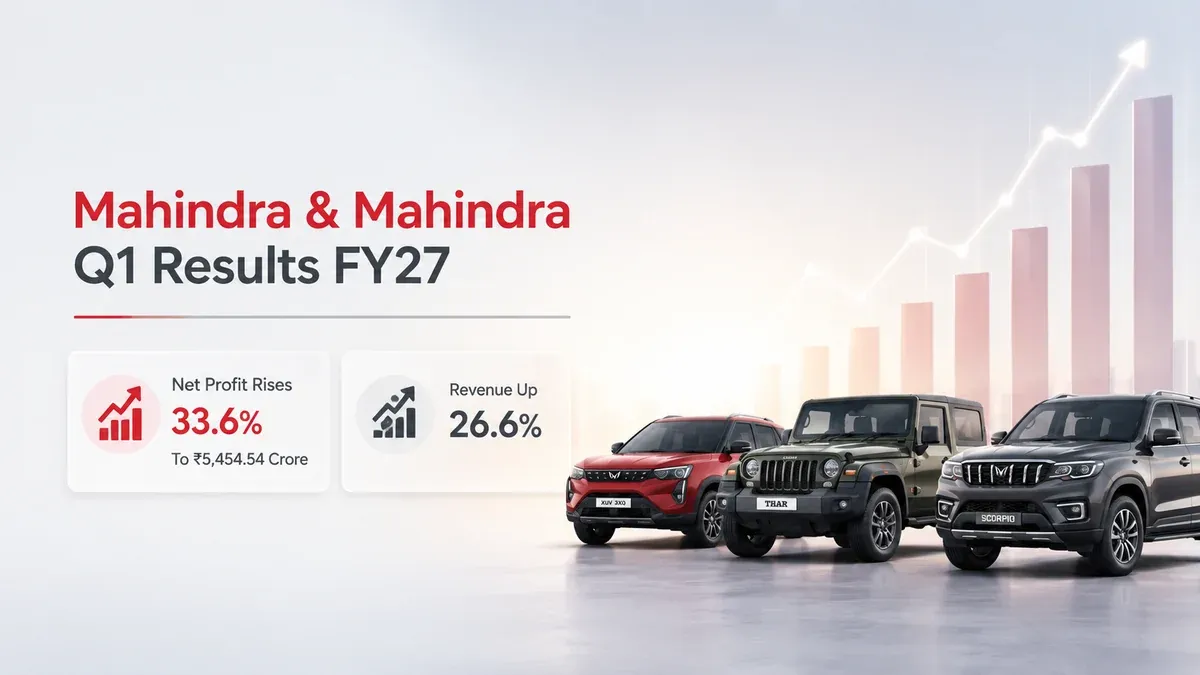 Mahindra & Mahindra Q1 Results FY27: Consolidated Net Profit Rises 33.6% To ₹5,454.54 Crore; Revenue Up 26.6%