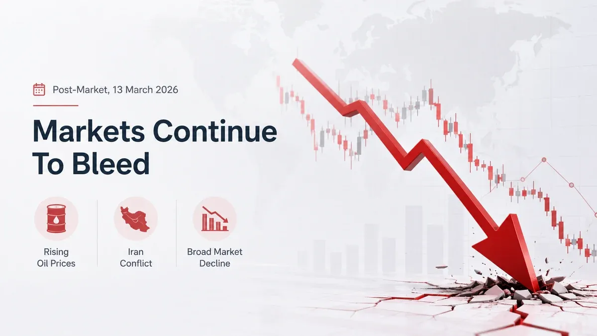 Post-Market, 13 March 2026: Markets Continue To Bleed