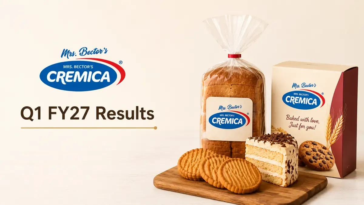 mrs bectors food q1 fy27 results pat revenue share price Mrs Bectors Food Q1 FY2026-27 Results: PAT Rises 25.5%, Shares Gain Nearly 7%