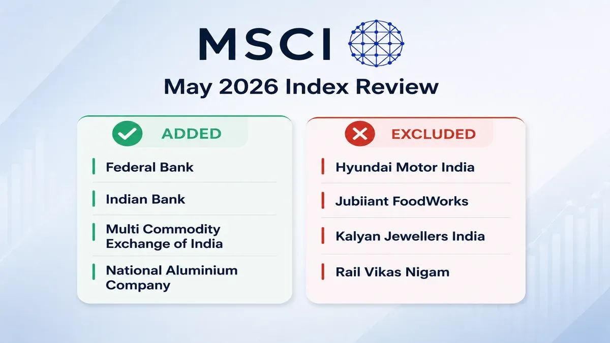 MSCI Adds Federal Bank, Indian Bank, MCX And Nalco To Global Standard Index; Four Stocks Excluded