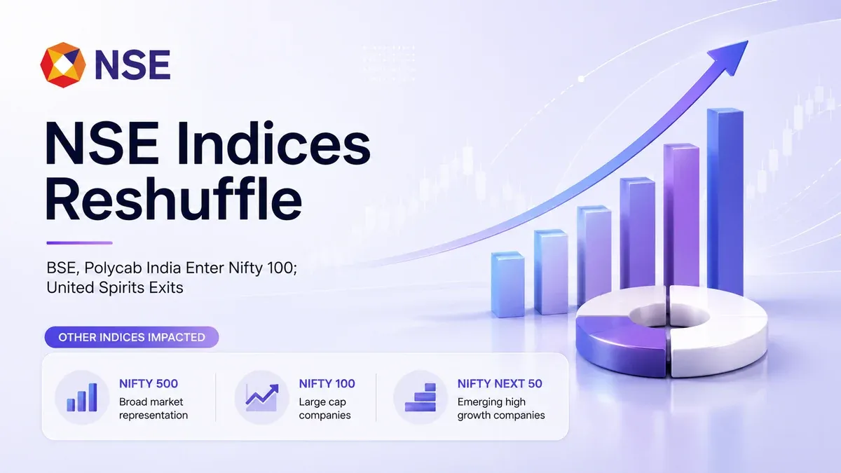 nse index changes bse polycab india nifty 100 entrants NSE Indices Reshuffle