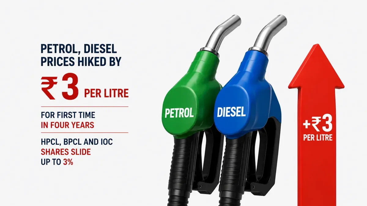 petrol-diesel-price-hike-hpcl-bpcl-ioc-shares-decline-2026 petrol-diesel-price-hike-hpcl-bpcl-ioc-shares