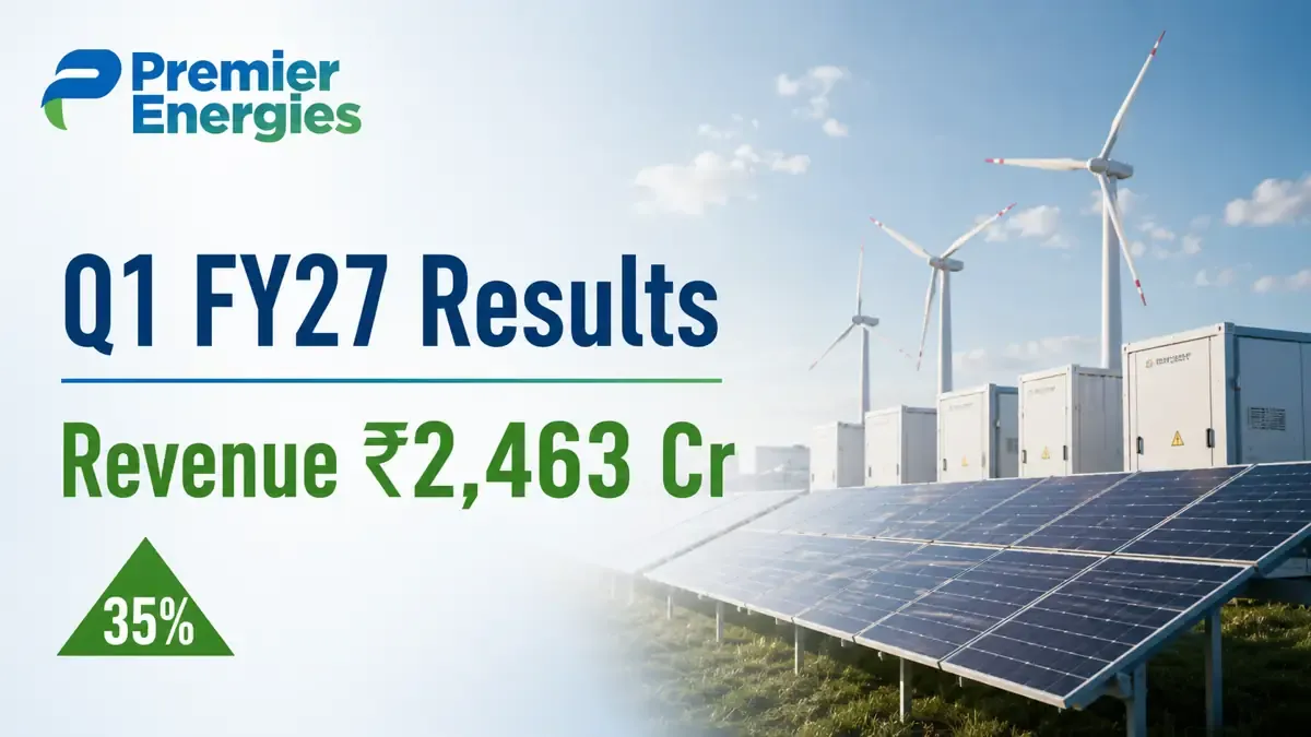 premier energies q1 fy 27 results revenue rises 35 to rs 2463 crore Premier Energies Q1 FY 2026-27 Results: Revenue Jumps 35% To ₹2,463 Crore
