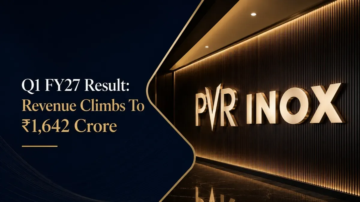 PVR INOX Q1 FY27 Result: Revenue Climbs To ₹1,642 Crore