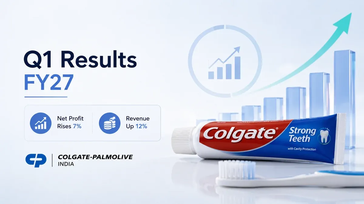 Colgate-Palmolive India Q1 Results FY27: Net Profit Rises 7% To ₹343 Crore, Revenue Up 12%; Shares Gain