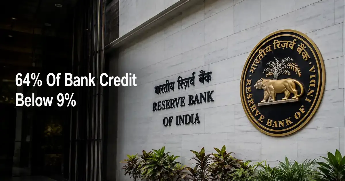 RBI Data Shows 64% Of Bank Credit Below 9% As Margin Pressure Builds For Lenders