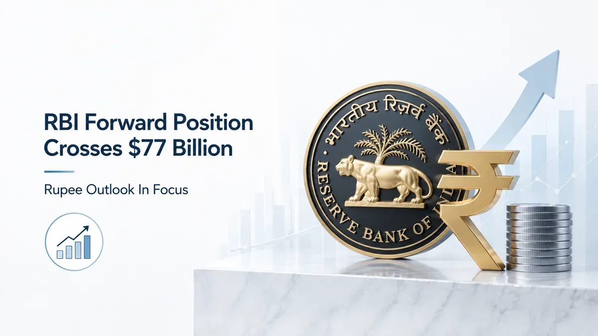 rbi-forward-position-rupee-liquidity-impact rbi-forward-position-rupee-liquidity