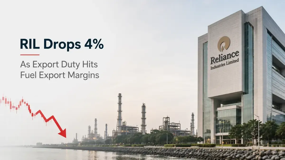 RIL Drops 4% As Export Duty Hits Fuel Export Margins