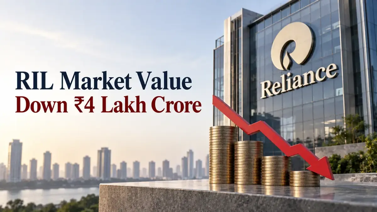 reliance industries shares fall 21 percent in 2026 4 lakh market value wiped out RIL Selloff Wipes Nearly ₹4 Lakh Crore From Market Value As Shares Fall 21% In 2026