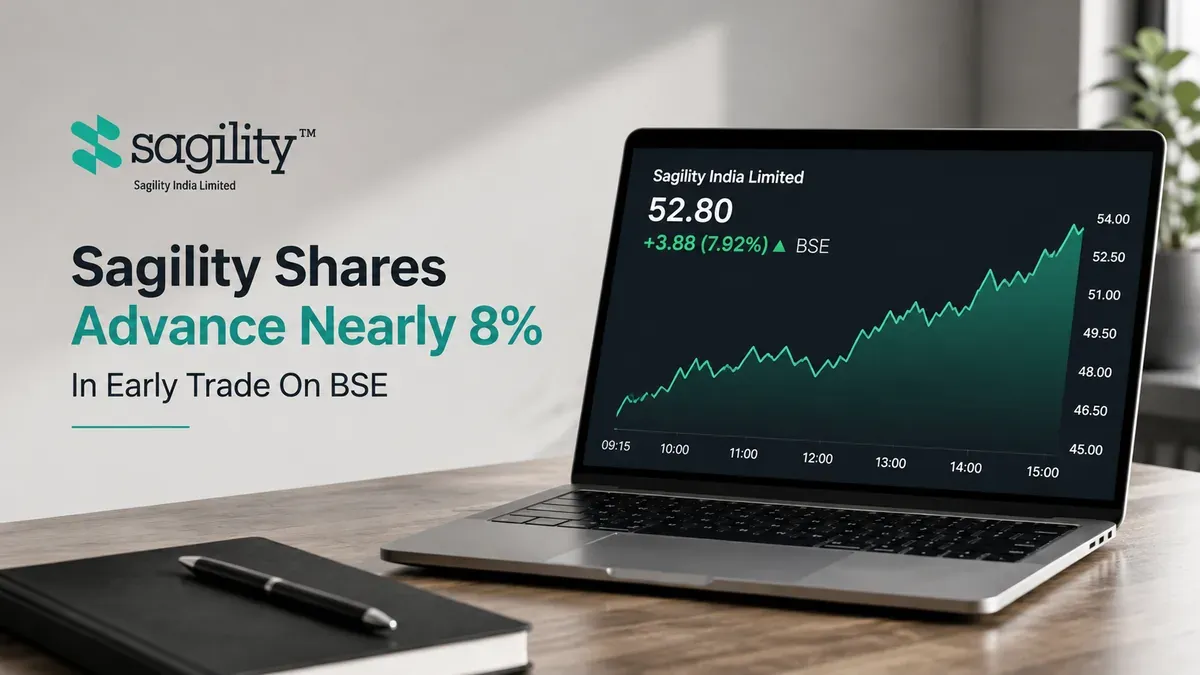Sagility Shares Advance Nearly 8% In Early Trade On BSE