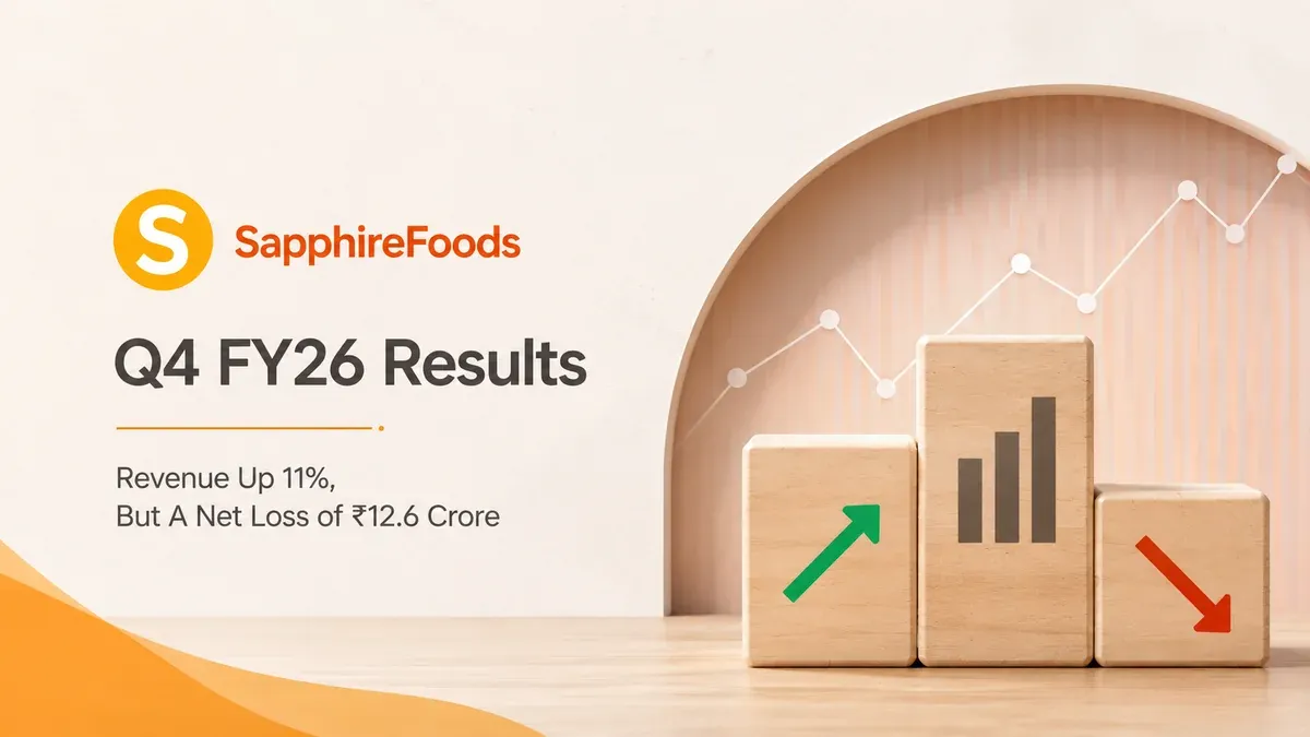 sapphire-foods-q4-results-fy26-revenue-kfc-28-april sapphire-foods-q4-results-fy26