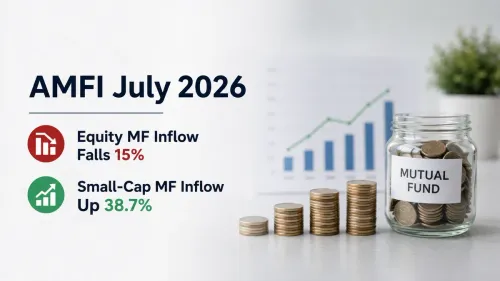 AMFI July 2026 Data: Equity Mutual Fund Inflows Fall 15% To Rs 24,697 Crore; Small-Cap Funds Hit Record High