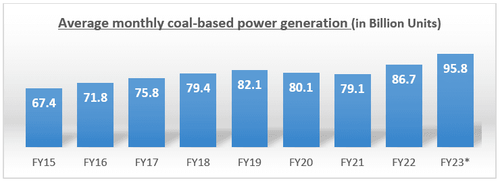 Coal is Not Going Away Soon